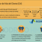 Descubre los KPIs clave para impulsar el éxito de tu negocio