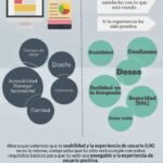 Mejora la usabilidad de tu sitio web con estos consejos imprescindibles